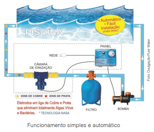 Limpar e tratar a água das piscinas é essencial para a saúde e o bem-estar dos banhistas